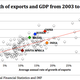 Image for article titled Why India’s economy isn’t imploding like every other emerging market